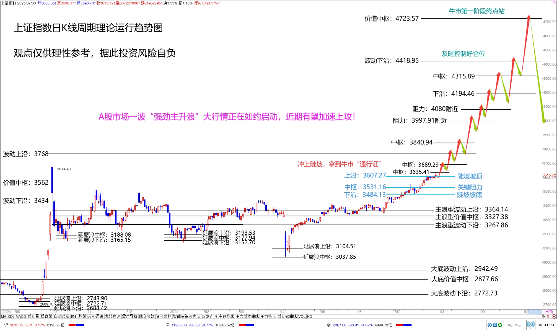 USDT冲破30.82美元价位，牛市行情是否已经到来？-kaiyun 官网