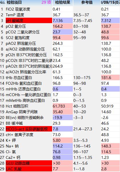 XRP打破年内纪录，飙升幅高达116%，还是否还能入手？，市场关注