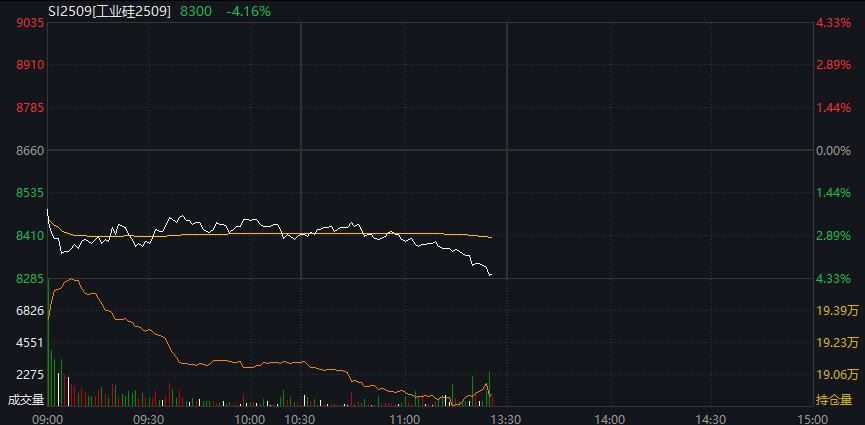 TON遭遇大幅下滑超201%，投资者恐慌性抛售-网页版登录入口